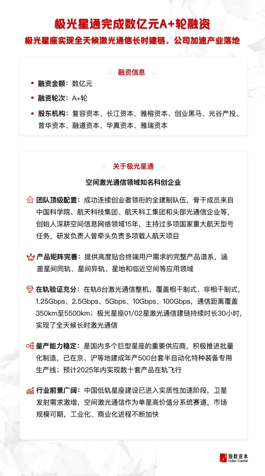极光星通完成数亿元A+轮融资,指数资本持续担任财务顾问 极光星通完成数亿元A+轮融资,指数资本持续担任财务顾问