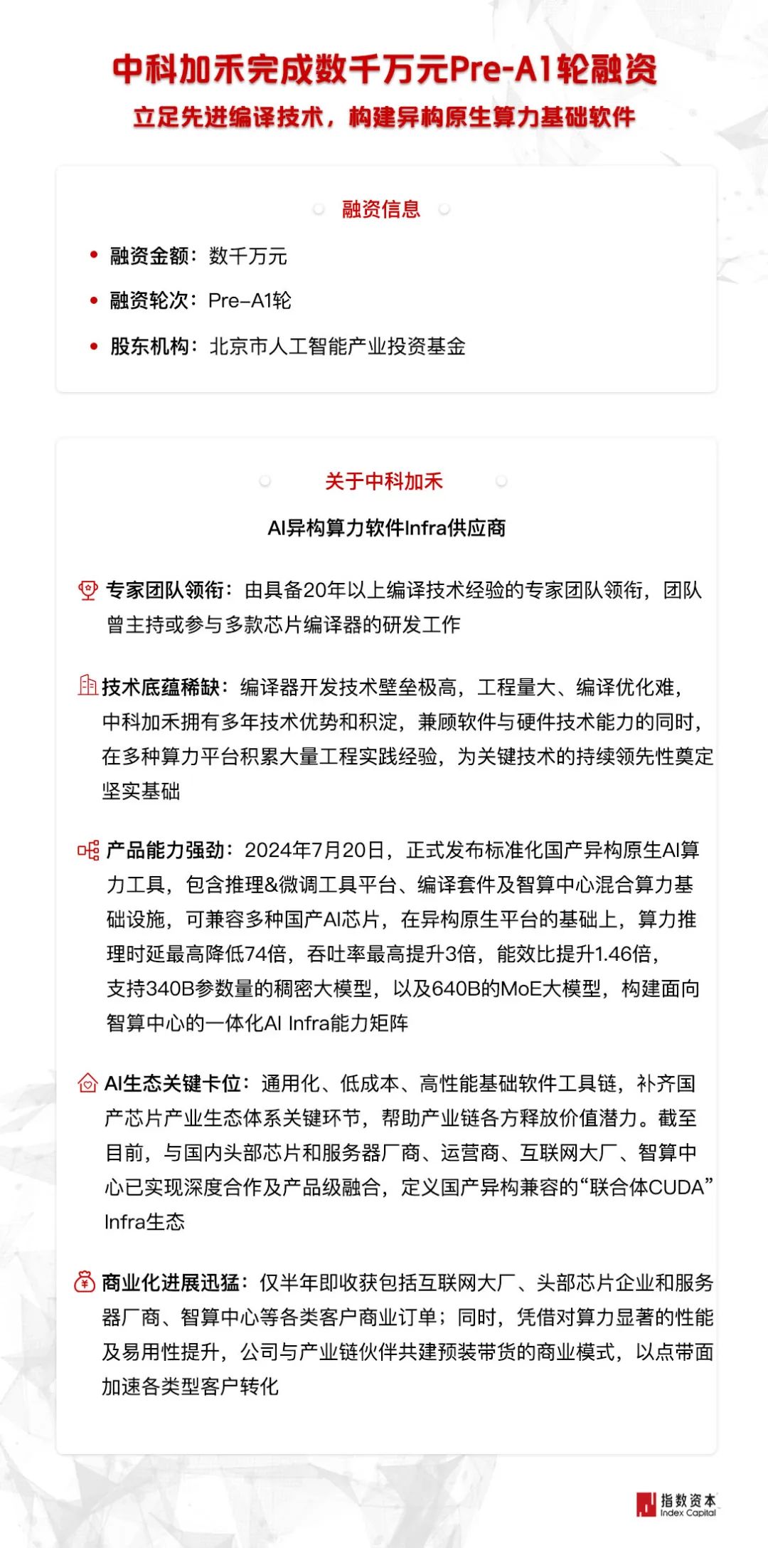 中科加禾完成数千万元Pre-A1轮融资，指数资本继续担任独家财务顾问