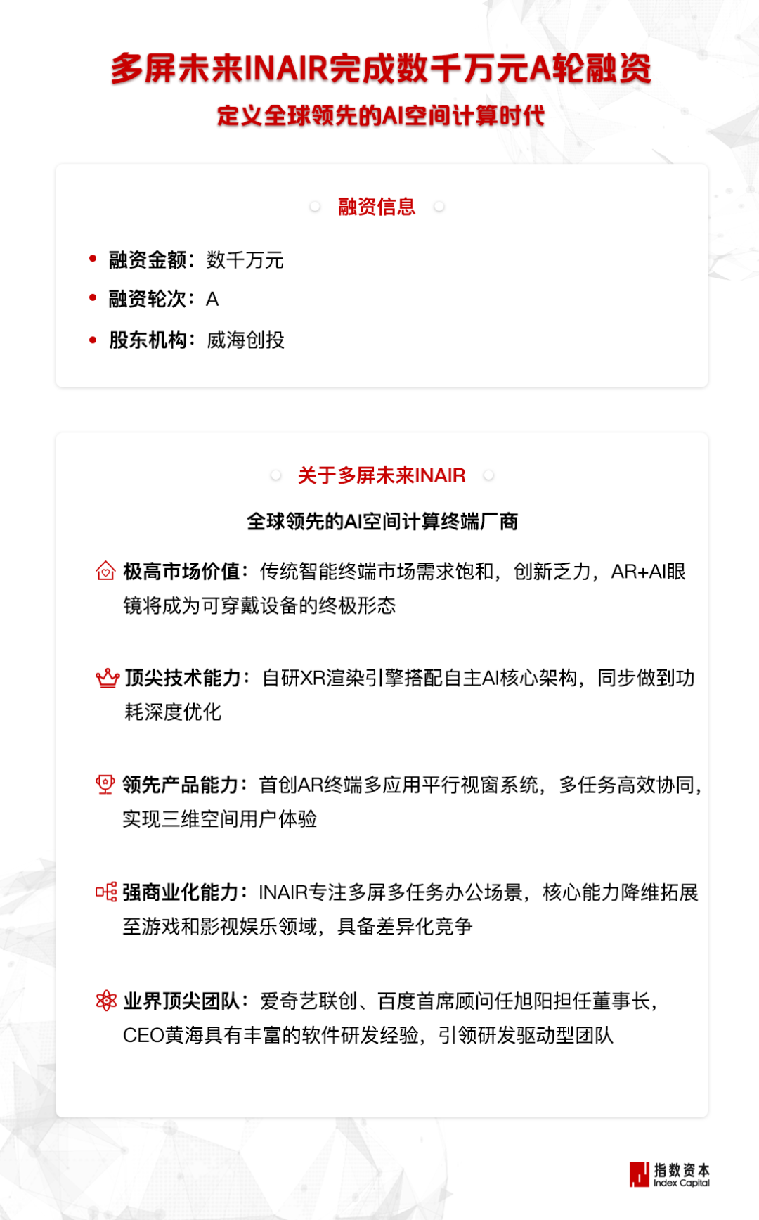 多屏未来INAIR完成数千万元A轮融资,指数资本担任独家财务顾问 多屏未来INAIR完成数千万元A轮融资,指数资本担任独家财务顾问