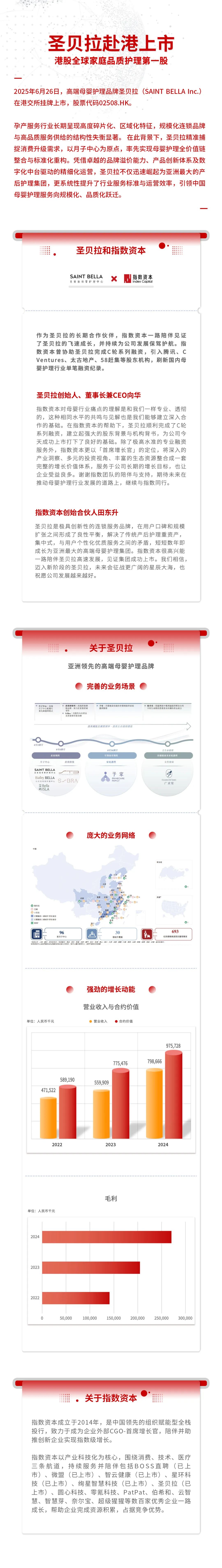 圣贝拉赴港上市，指数资本曾担任C轮系列融资独家财务顾问 | 指数伙伴