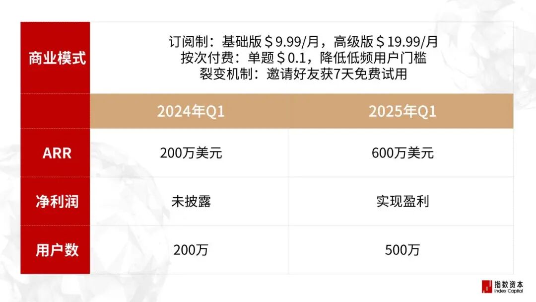 31家最赚钱的AI小公司_个人应用篇