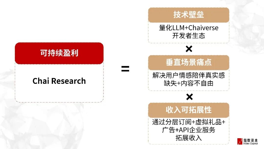 31家最赚钱的AI小公司_个人应用篇