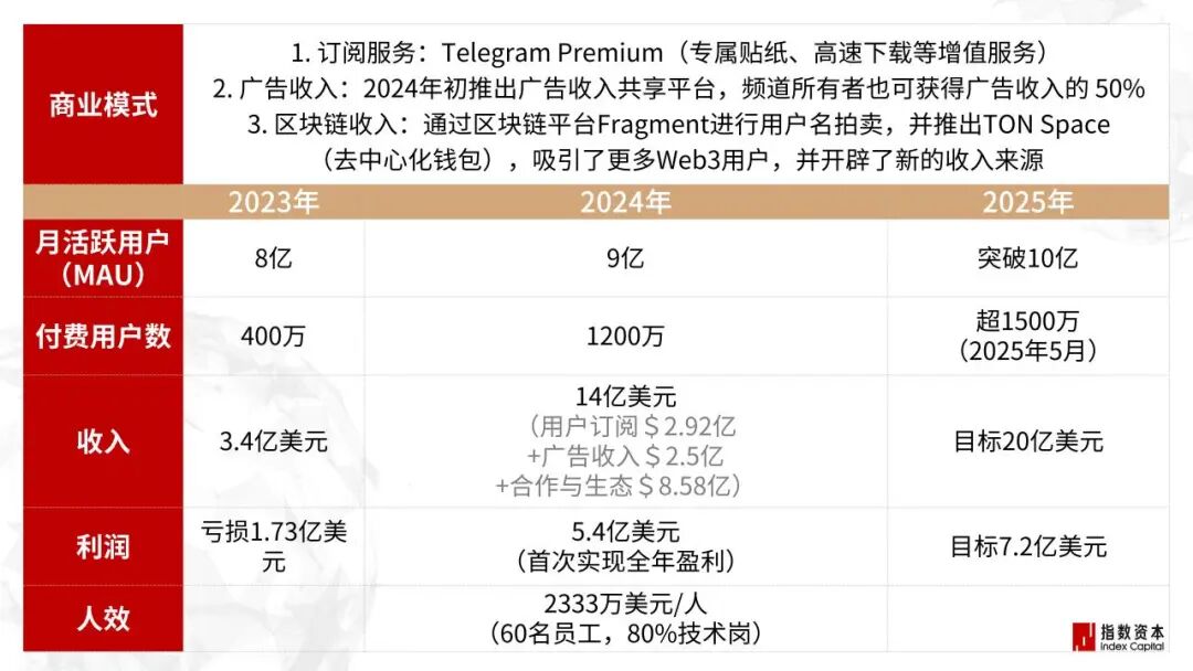 31家最赚钱的AI小公司_个人应用篇