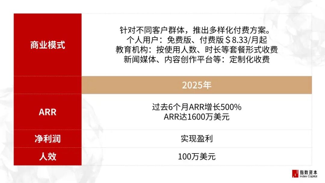 31家最赚钱的AI小公司_个人应用篇