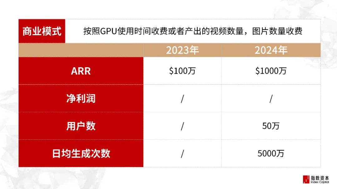 31家最赚钱的AI小公司_图像/音视频工具篇 31家最赚钱的AI小公司_图像/音视频工具篇
