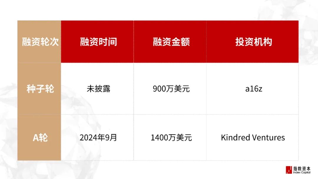 31家最赚钱的AI小公司_图像/音视频工具篇 31家最赚钱的AI小公司_图像/音视频工具篇