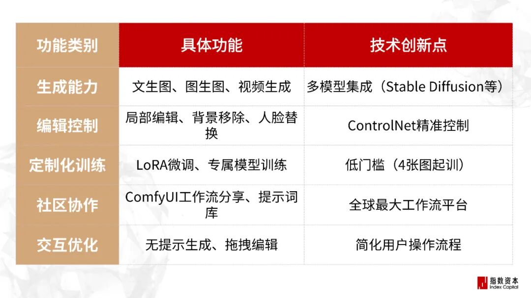 31家最赚钱的AI小公司_图像/音视频工具篇 31家最赚钱的AI小公司_图像/音视频工具篇