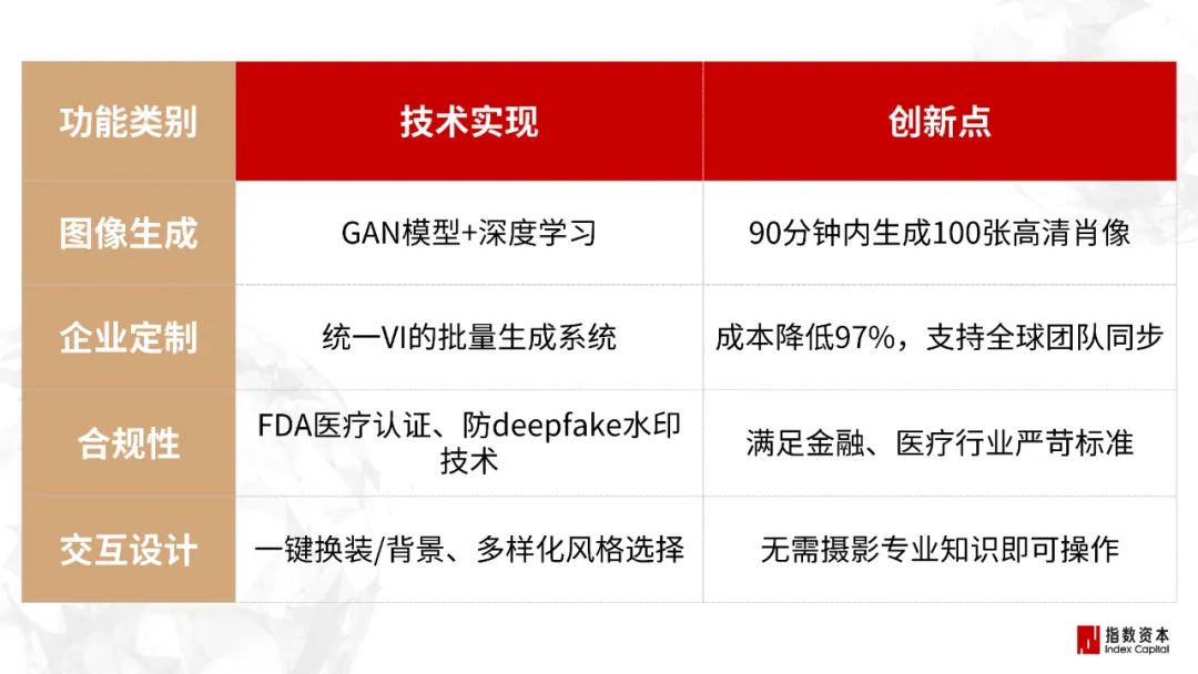 31家最赚钱的AI小公司_图像/音视频工具篇 31家最赚钱的AI小公司_图像/音视频工具篇