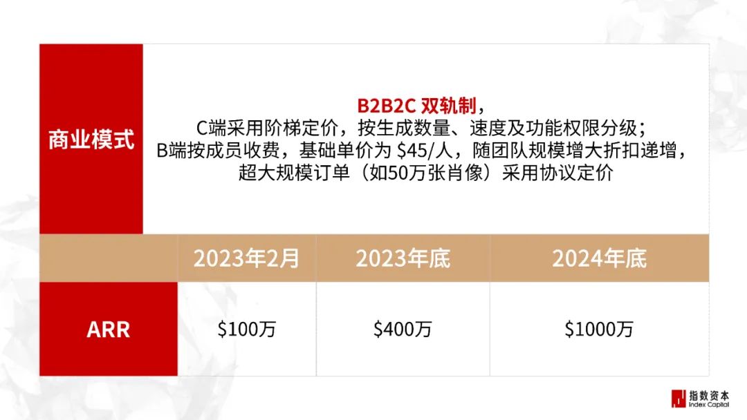 31家最赚钱的AI小公司_图像/音视频工具篇 31家最赚钱的AI小公司_图像/音视频工具篇