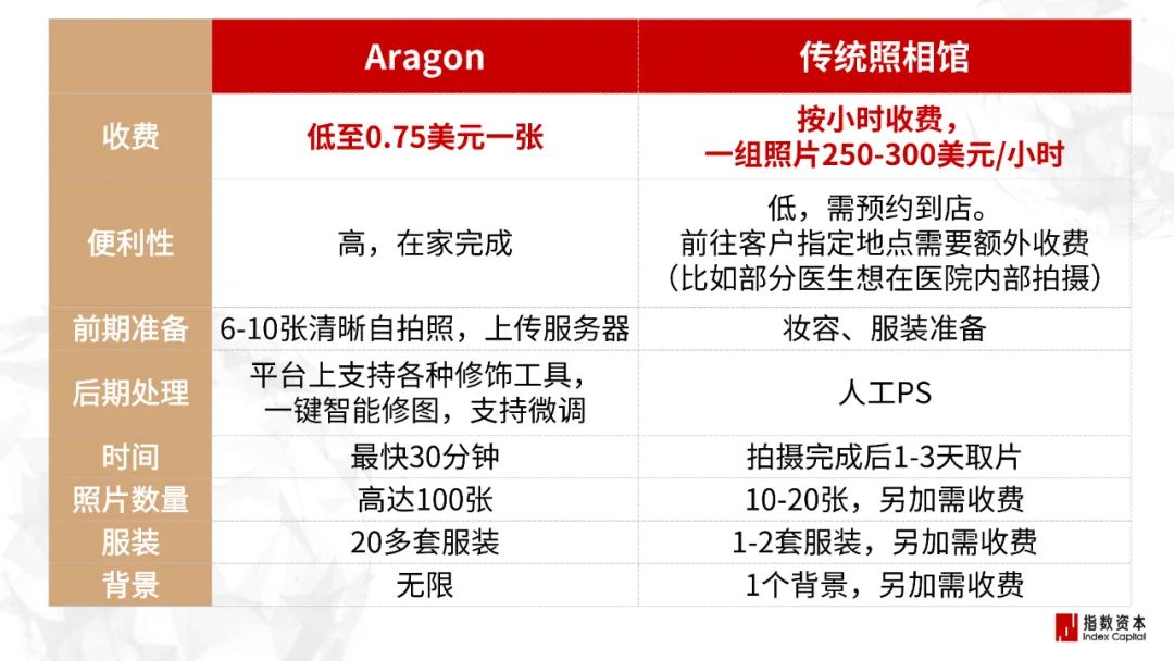 31家最赚钱的AI小公司_图像/音视频工具篇 31家最赚钱的AI小公司_图像/音视频工具篇