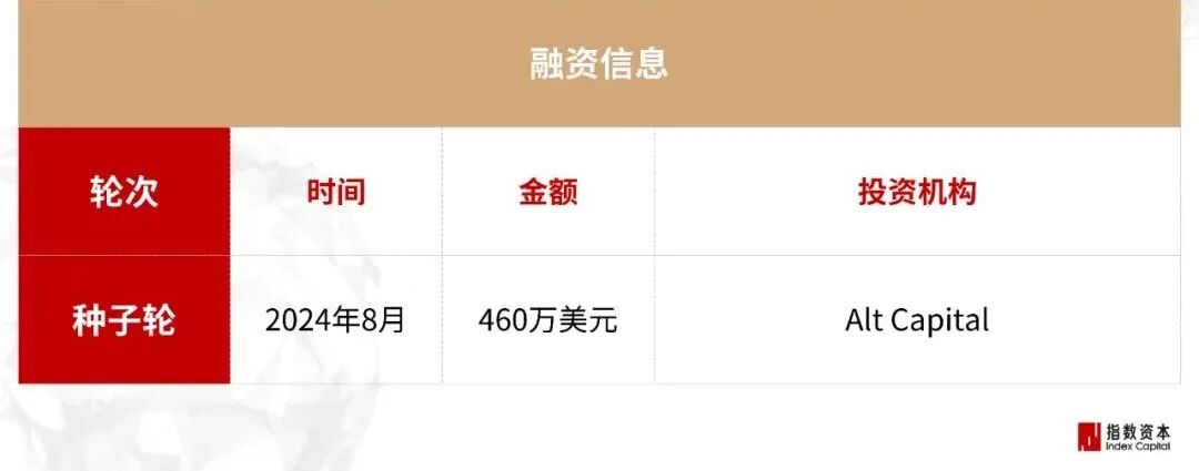31家最赚钱的AI小公司_图像/音视频工具篇 31家最赚钱的AI小公司_图像/音视频工具篇