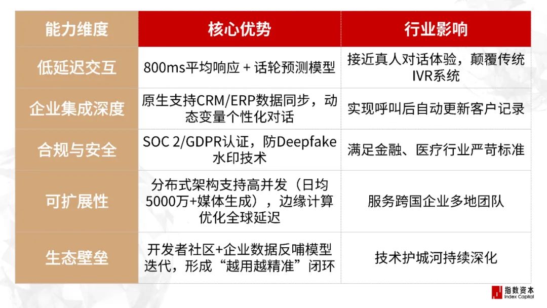 31家最赚钱的AI小公司_图像/音视频工具篇 31家最赚钱的AI小公司_图像/音视频工具篇