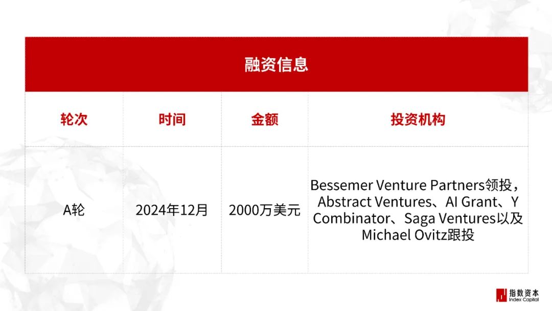 31家最赚钱的AI小公司_图像/音视频工具篇 31家最赚钱的AI小公司_图像/音视频工具篇