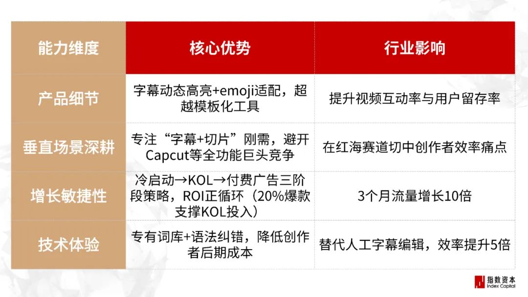 31家最赚钱的AI小公司_图像/音视频工具篇 31家最赚钱的AI小公司_图像/音视频工具篇
