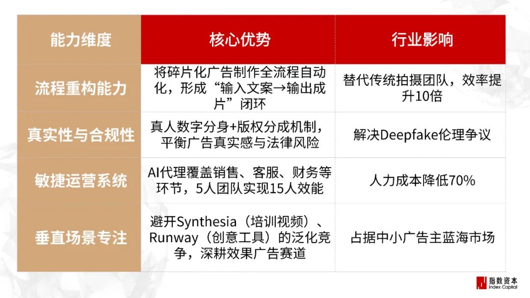 31家最赚钱的AI小公司_图像/音视频工具篇 31家最赚钱的AI小公司_图像/音视频工具篇