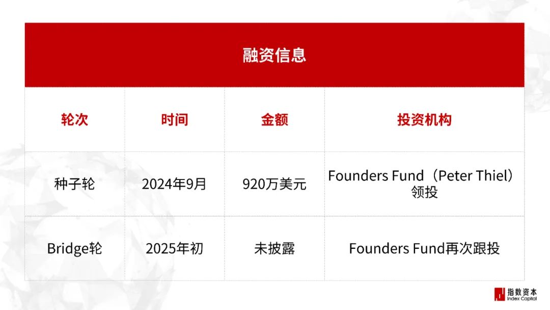 31家最赚钱的AI小公司_图像/音视频工具篇 31家最赚钱的AI小公司_图像/音视频工具篇
