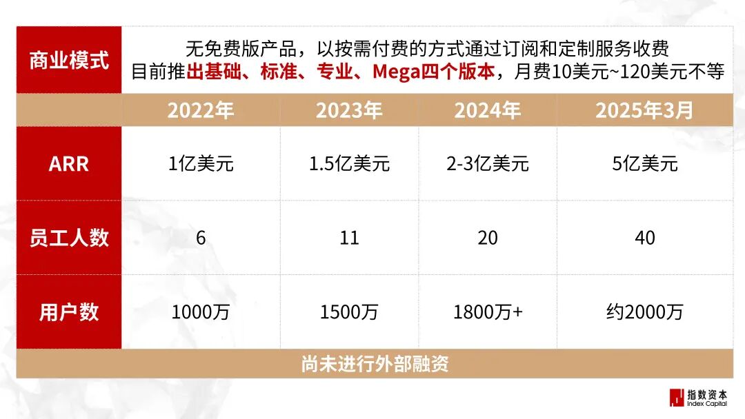 31家最赚钱的AI小公司_图像/音视频工具篇 31家最赚钱的AI小公司_图像/音视频工具篇