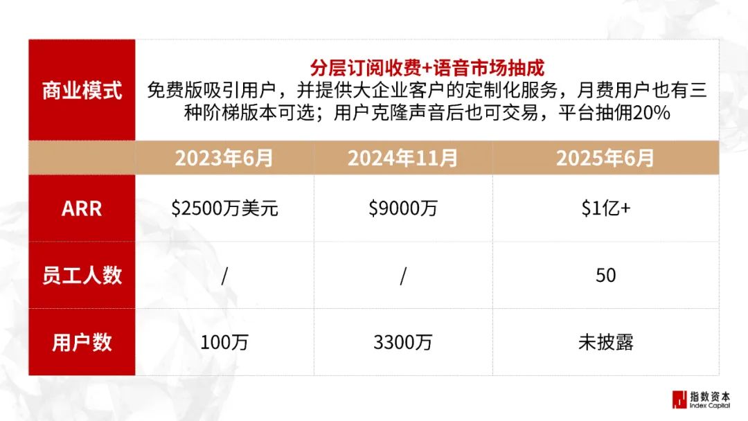 31家最赚钱的AI小公司_图像/音视频工具篇 31家最赚钱的AI小公司_图像/音视频工具篇