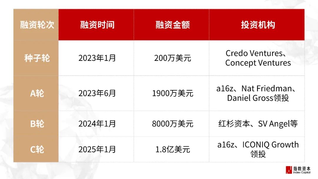 31家最赚钱的AI小公司_图像/音视频工具篇 31家最赚钱的AI小公司_图像/音视频工具篇