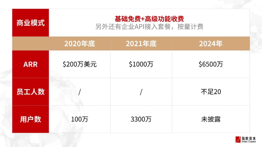 31家最赚钱的AI小公司_图像/音视频工具篇 31家最赚钱的AI小公司_图像/音视频工具篇