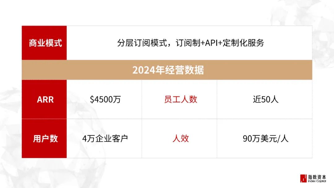 31家最赚钱的AI小公司_图像/音视频工具篇 31家最赚钱的AI小公司_图像/音视频工具篇
