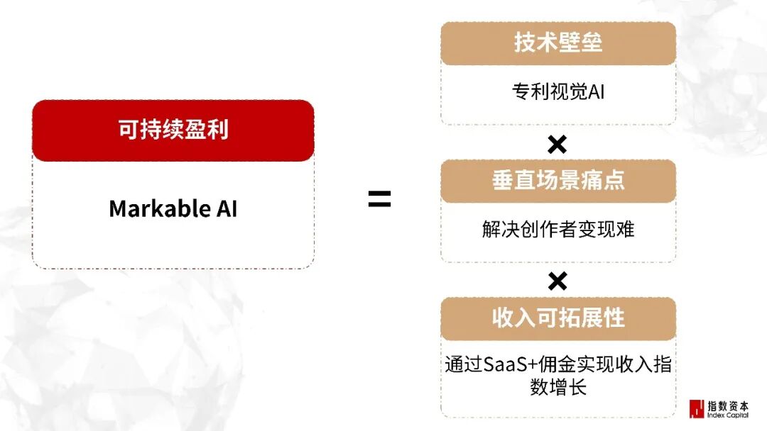 31家最赚钱的AI小公司_增效工具篇