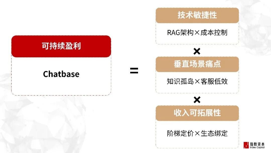 31家最赚钱的AI小公司_增效工具篇