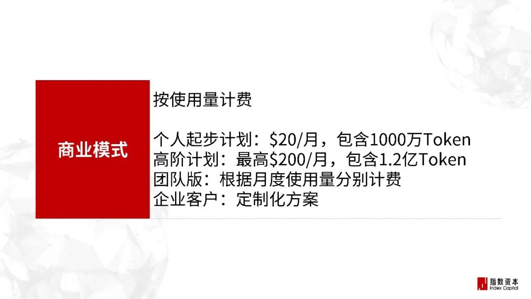 31家最赚钱的AI小公司_增效工具篇