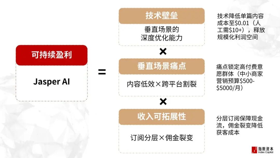 31家最赚钱的AI小公司_增效工具篇