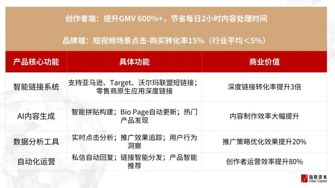 31家最赚钱的AI小公司_增效工具篇