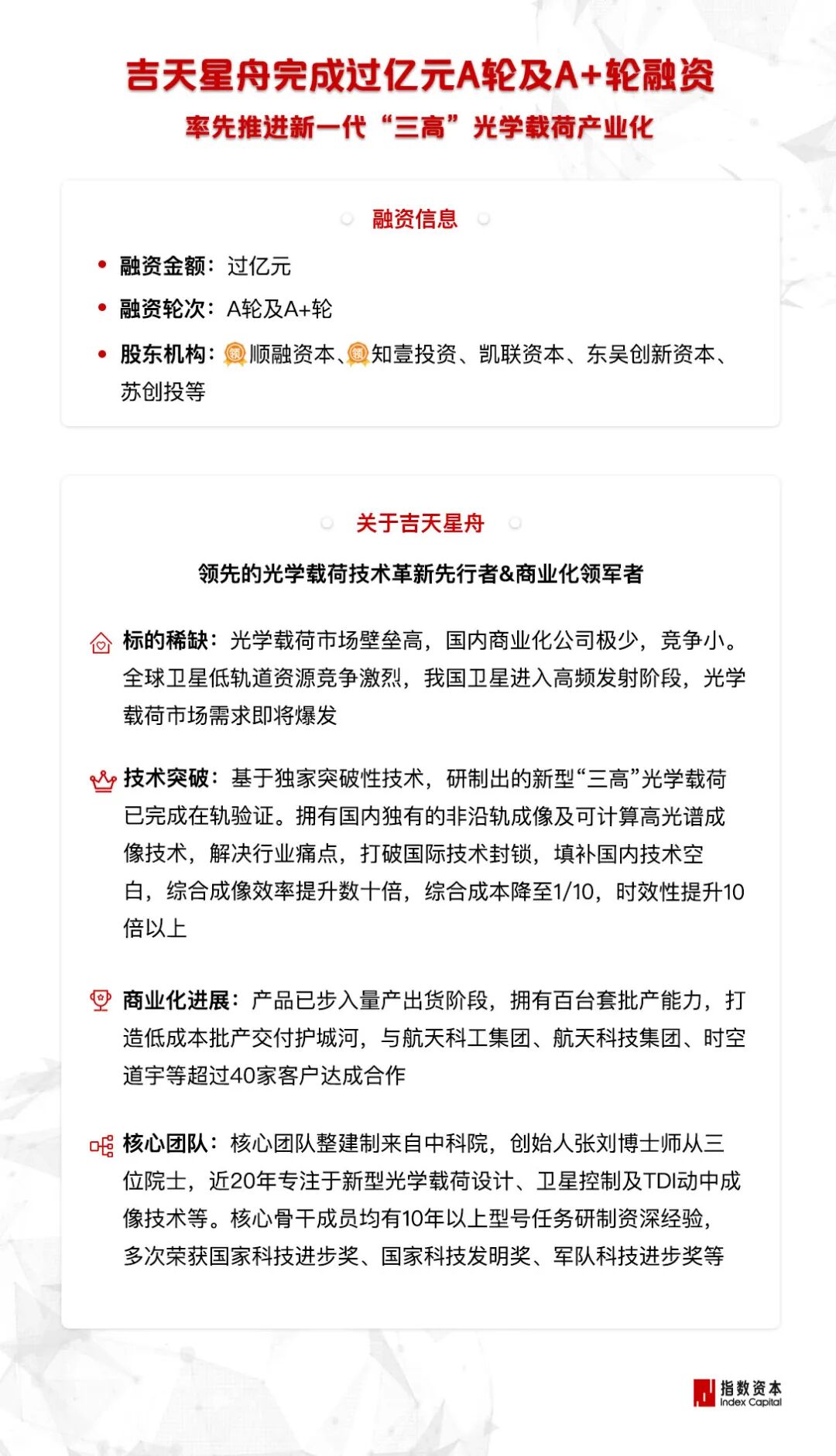 吉天星舟完成过亿元A轮及A+轮融资,指数资本担任财务顾问 吉天星舟完成过亿元A轮及A+轮融资,指数资本担任财务顾问
