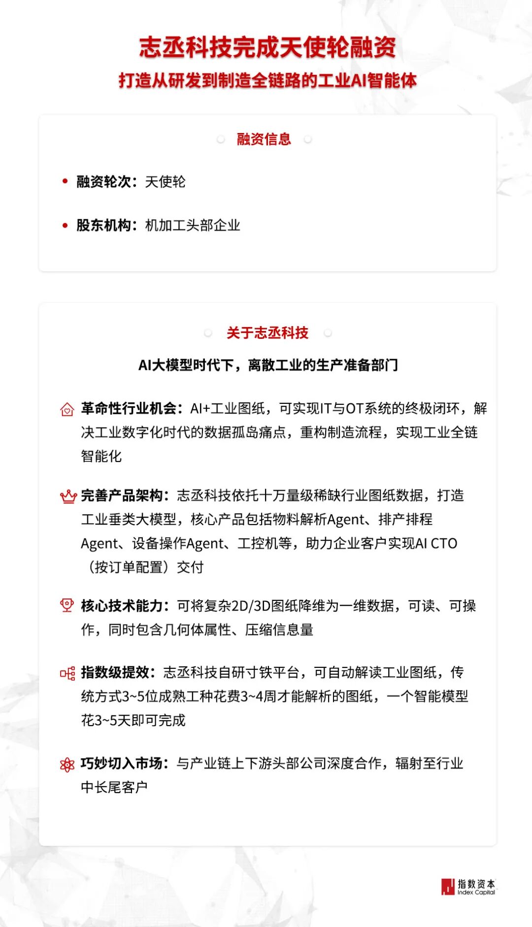 志丞科技完成天使轮融资,指数资本担任独家财务顾问 志丞科技完成天使轮融资,指数资本担任独家财务顾问