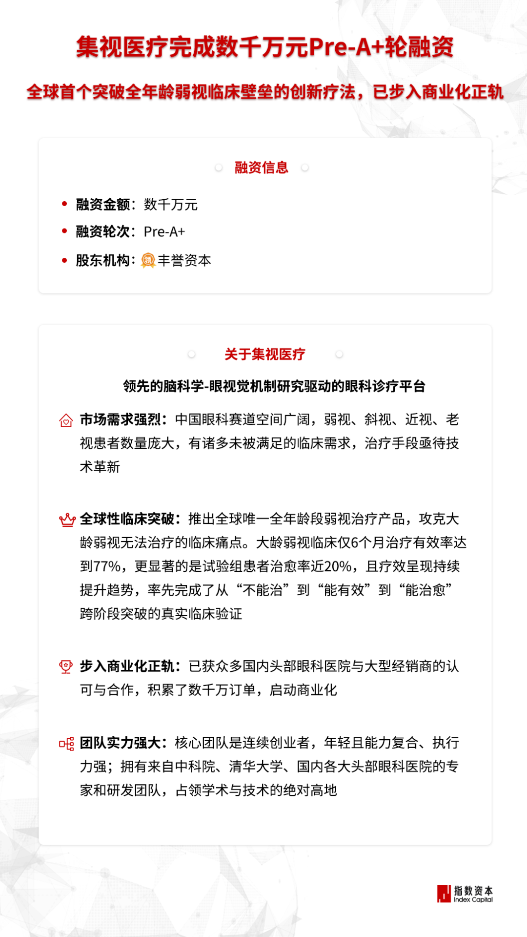 集视医疗完成数千万元Pre-A+轮融资，指数资本担任财务顾问